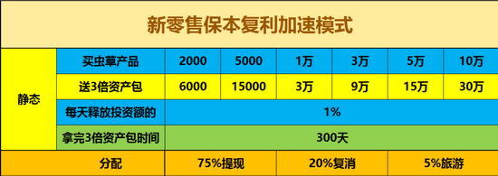 金蛹集团新零售保本复利消费计划领航全球