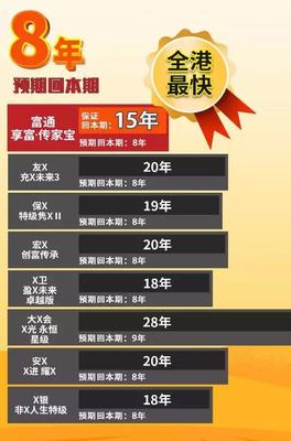 香港富通保险享富/创世传家宝开卖!保证15年回本 复利高达7.1%
