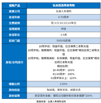 复利增额终身寿险排名,谁家的增额寿好?