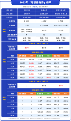 储蓄险榜单出炉,这些高收益好产品还能买!