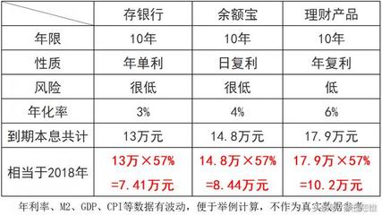复利效应一世界第八大奇迹