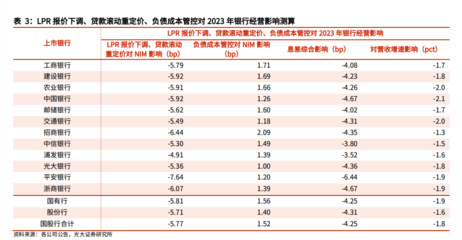 大额存单"秒光",复利3.5%寿险产品停售,如何守好钱袋子?