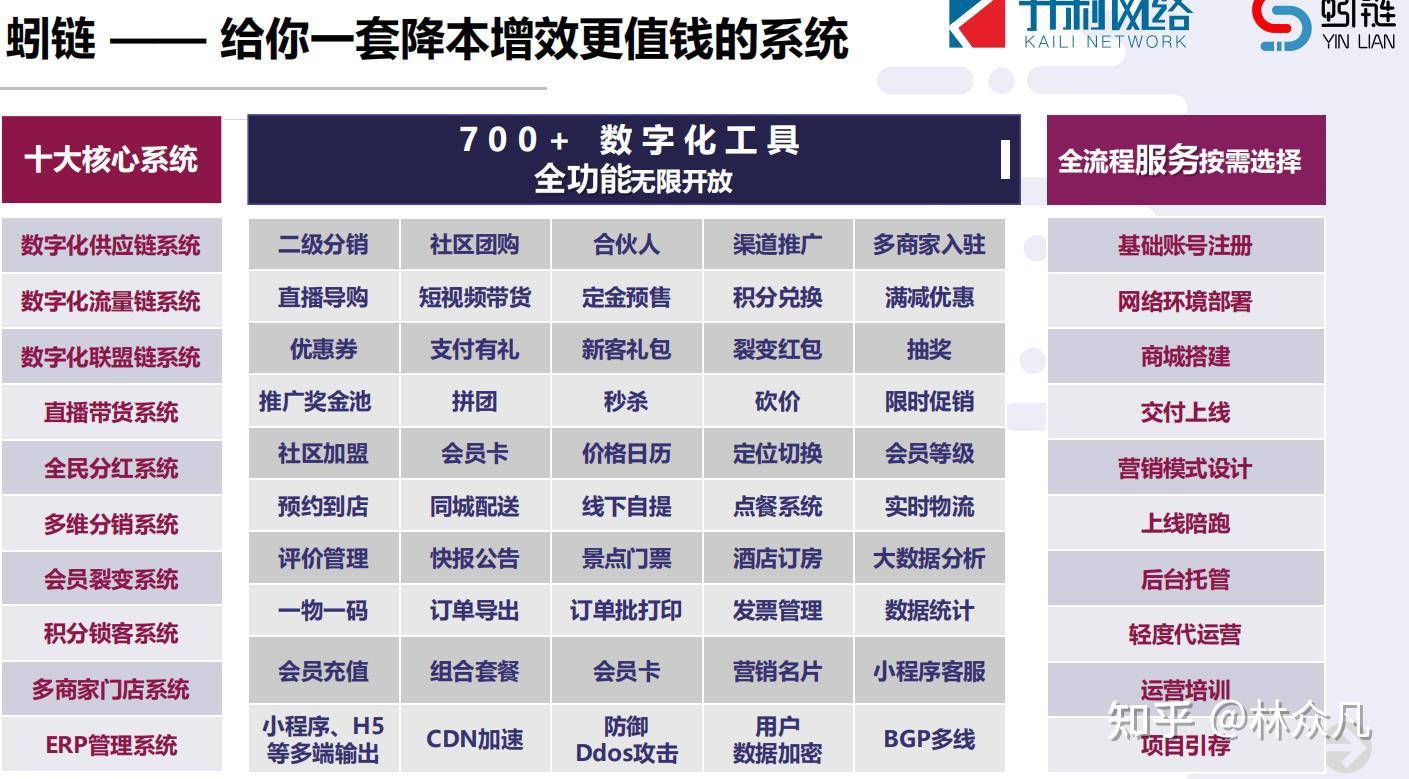 如何实现复利式出圈 蚓链助你伏枥出道