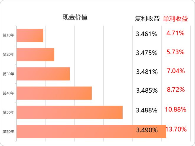 收益率高达6.1%！个人专属养老金产品 机遇还是风险？