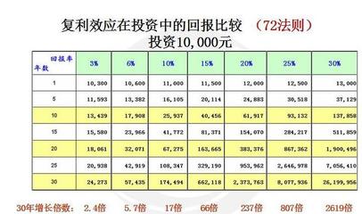 稳中求进 普通人如何构建年化10%的理财安全垫
